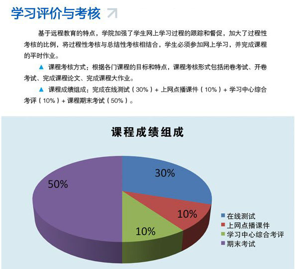 课程成绩组成