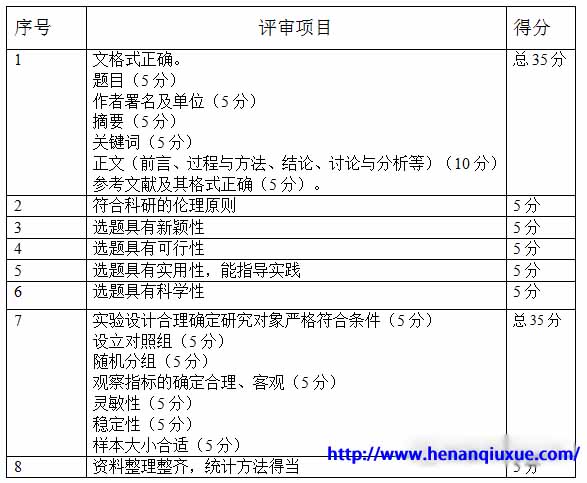郑州成人大学远程教育毕业论文评分标准.jpg