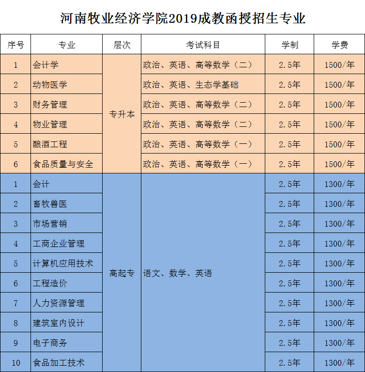 牧业经济的学校成考专业