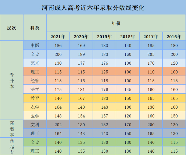 2016-2021ϳ˸߿¼ȡ